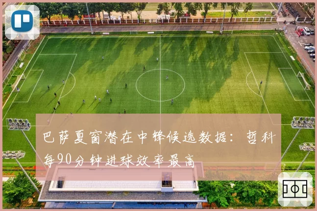 巴萨夏窗潜在中锋候选数据：哲科每90分钟进球效率最高